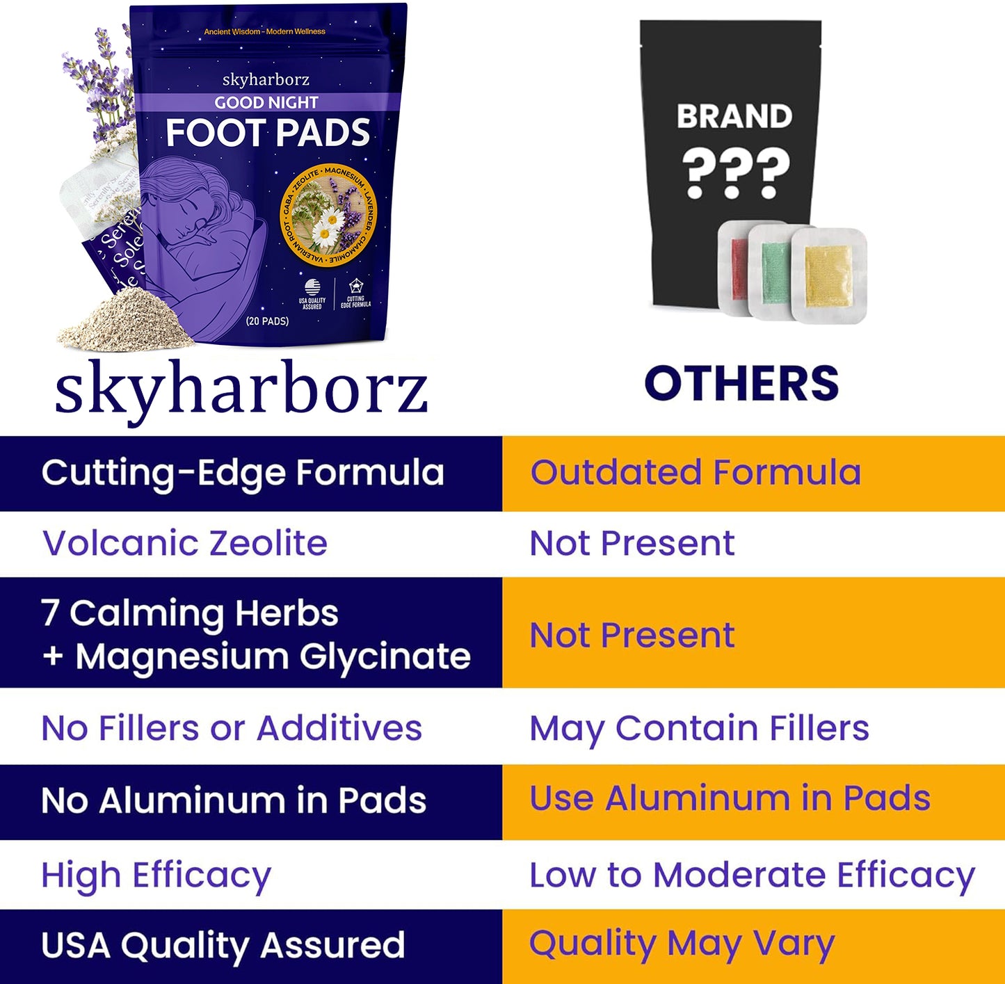 Good Night Sleep Detox Foot Pads with Magnesium Glycinate