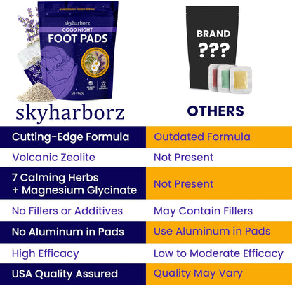 Good Night Sleep Detox Foot Pads with Magnesium Glycinate