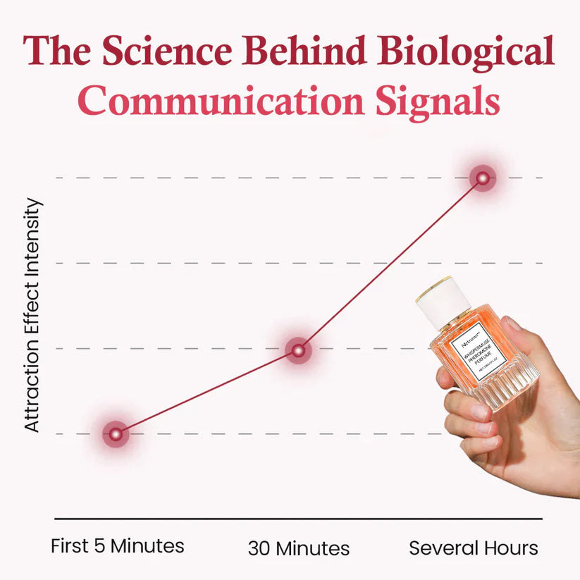 Natravor® WhisperMuse Pheromone Perfume