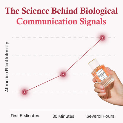 Natravor® WhisperMuse Pheromone Perfume